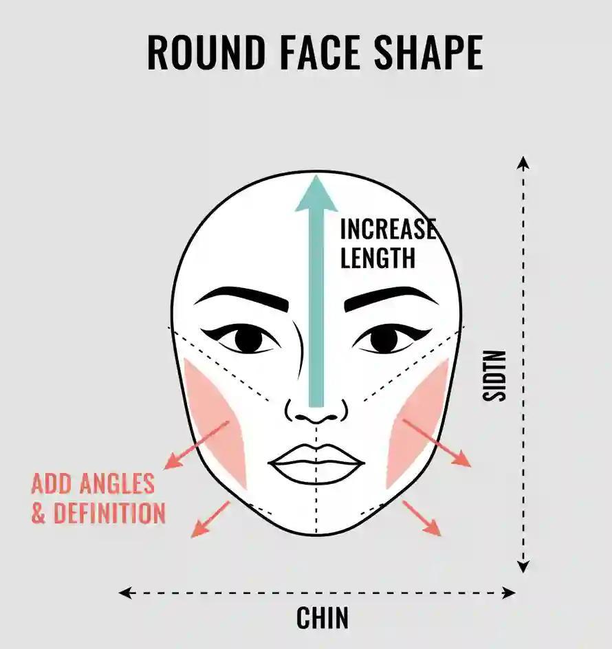 Đặc điểm khuôn mặt tròn