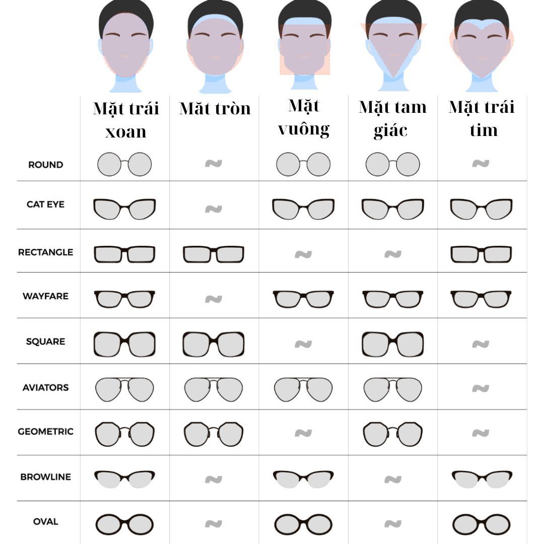 Khuôn mặt và các kiểu kính phù hợp